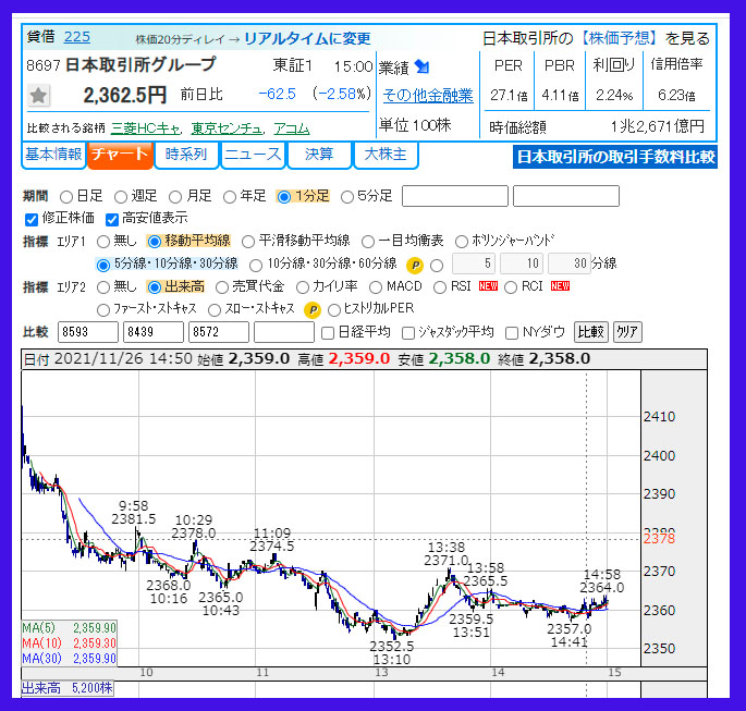 2021年11月26日　日本取引所グループ（8697）のチャート