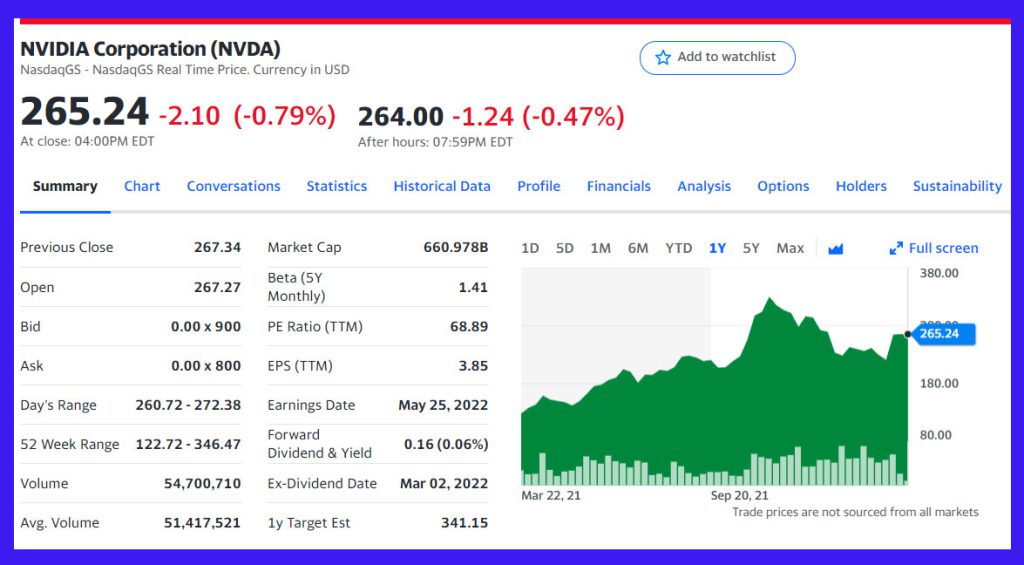 エヌビディア（NVIDIA Corporation: NVDA）のチャート