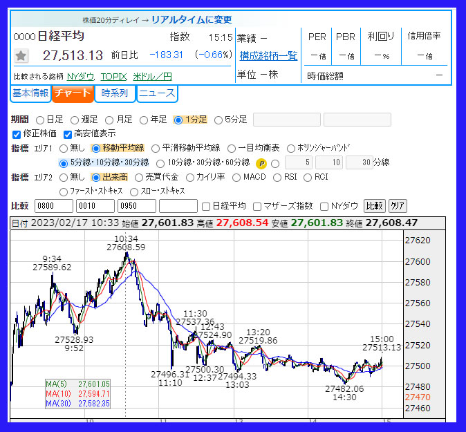 2023年2月17日　日経平均株価のチャート