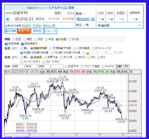2023年5月26日　日経平均株価のチャート