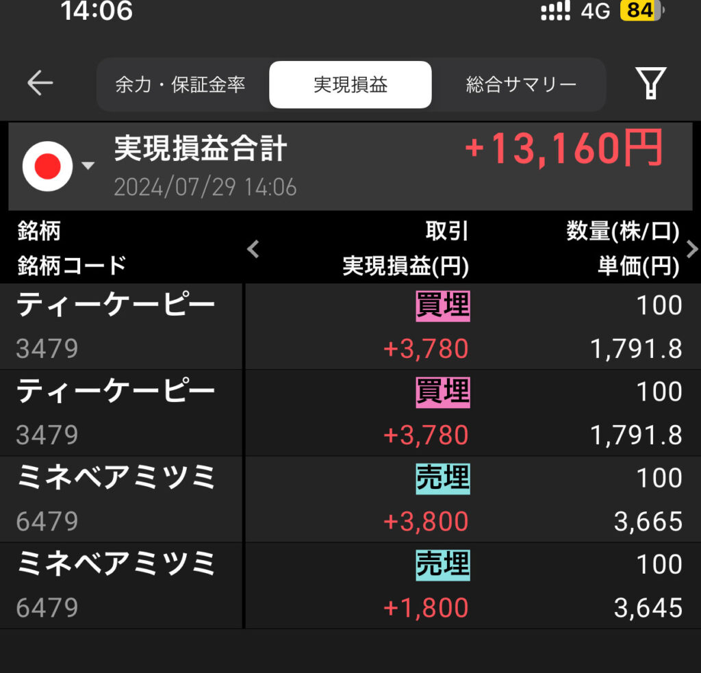 2024年7月29日　デイトレードの結果