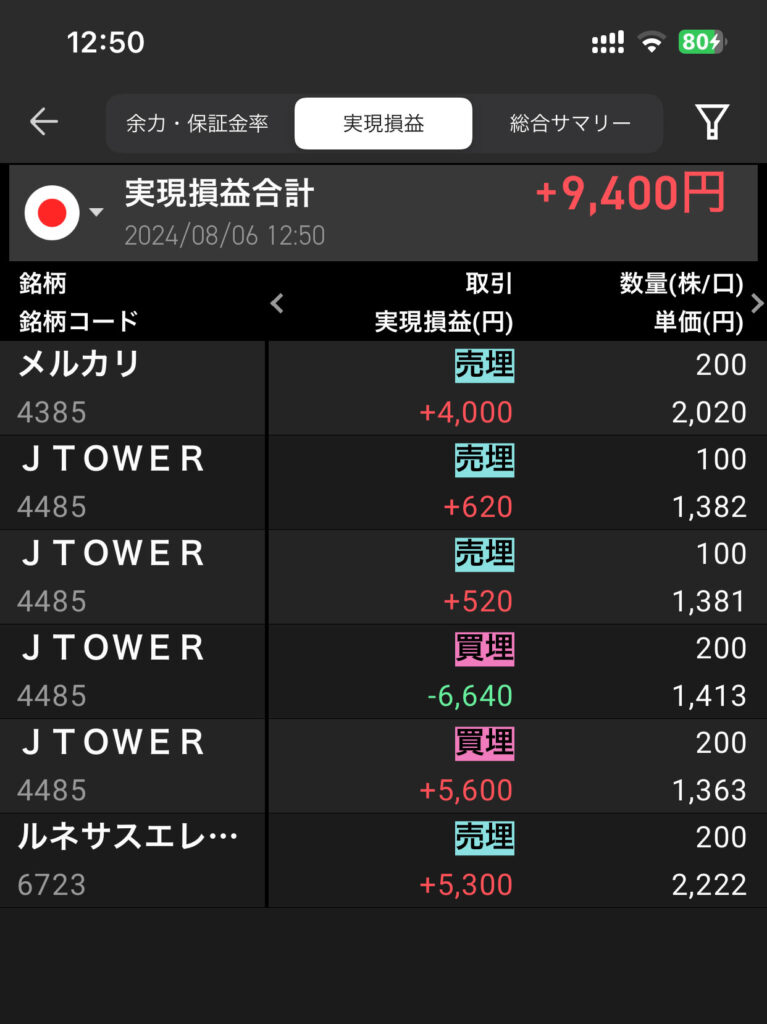 2024年8月6日　デイトレードの結果