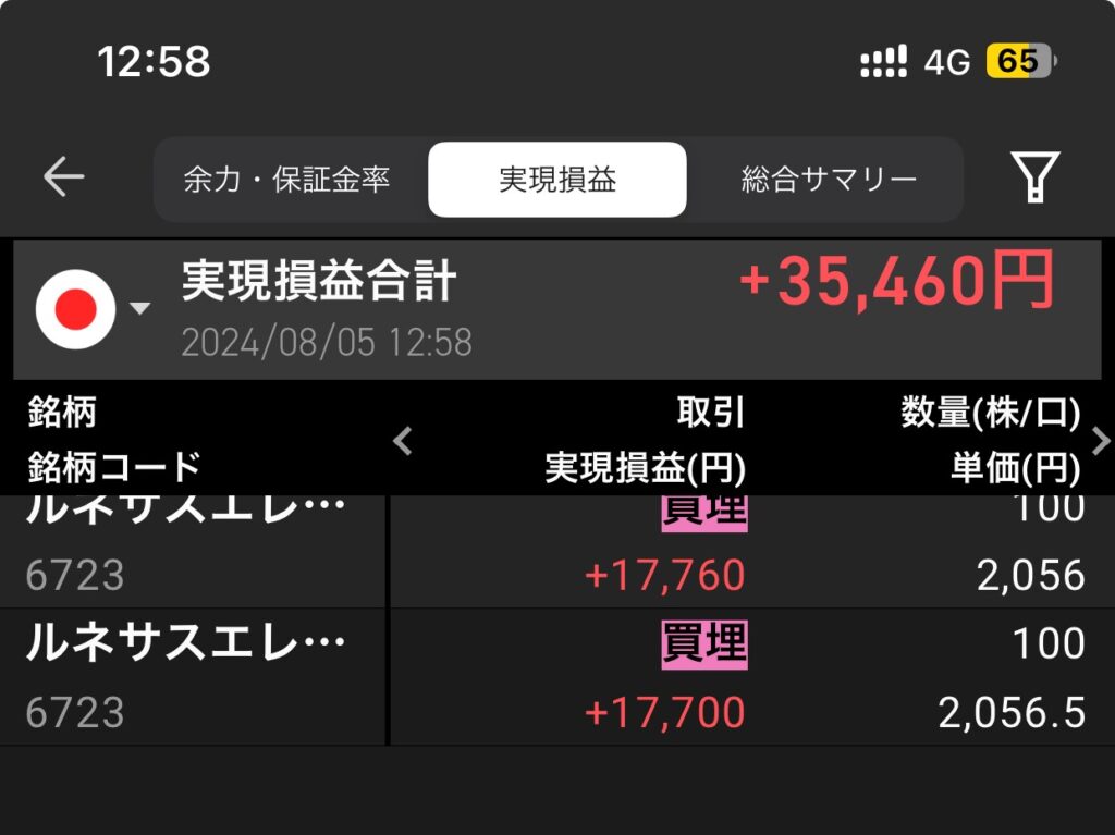 2024年8月5日　デイトレードの結果